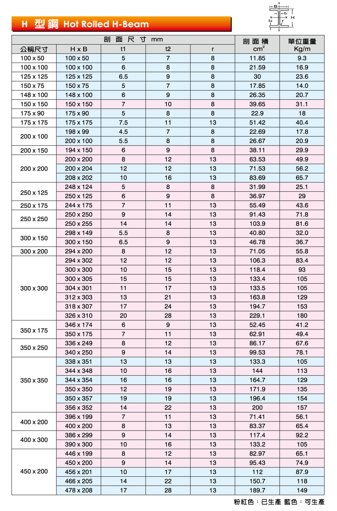 人気ダウンロード 電磁鋼板規格2950 電磁鋼板規格