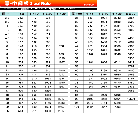厚 中鋼板 加泓鋼鐵加工廠推薦 金屬鋼板買賣 鋼鐵加工廠